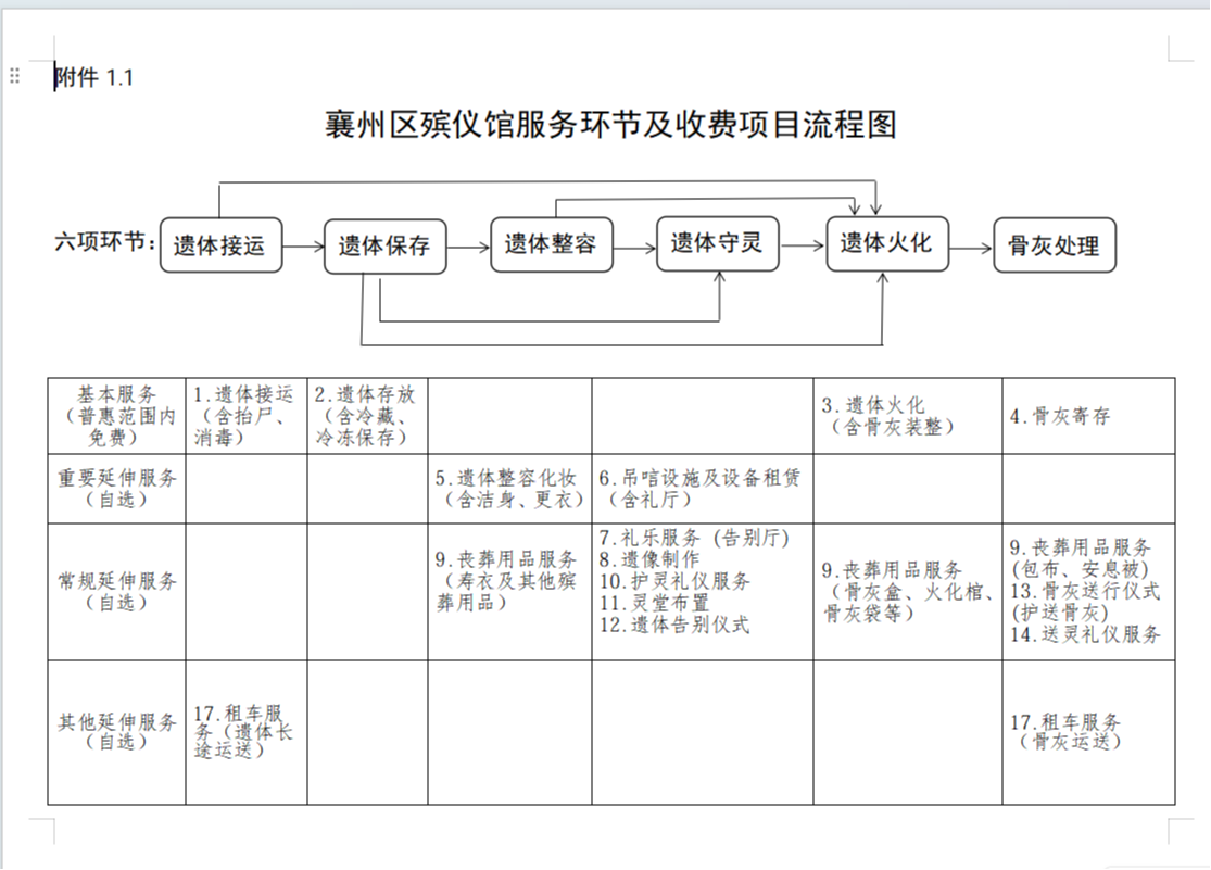 襄阳市襄州区殡仪馆园区图片
