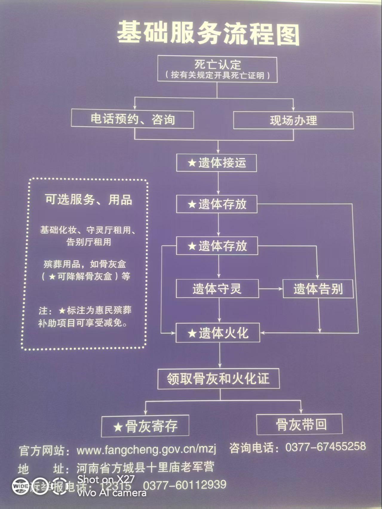 方城县殡葬服务中心园区图片