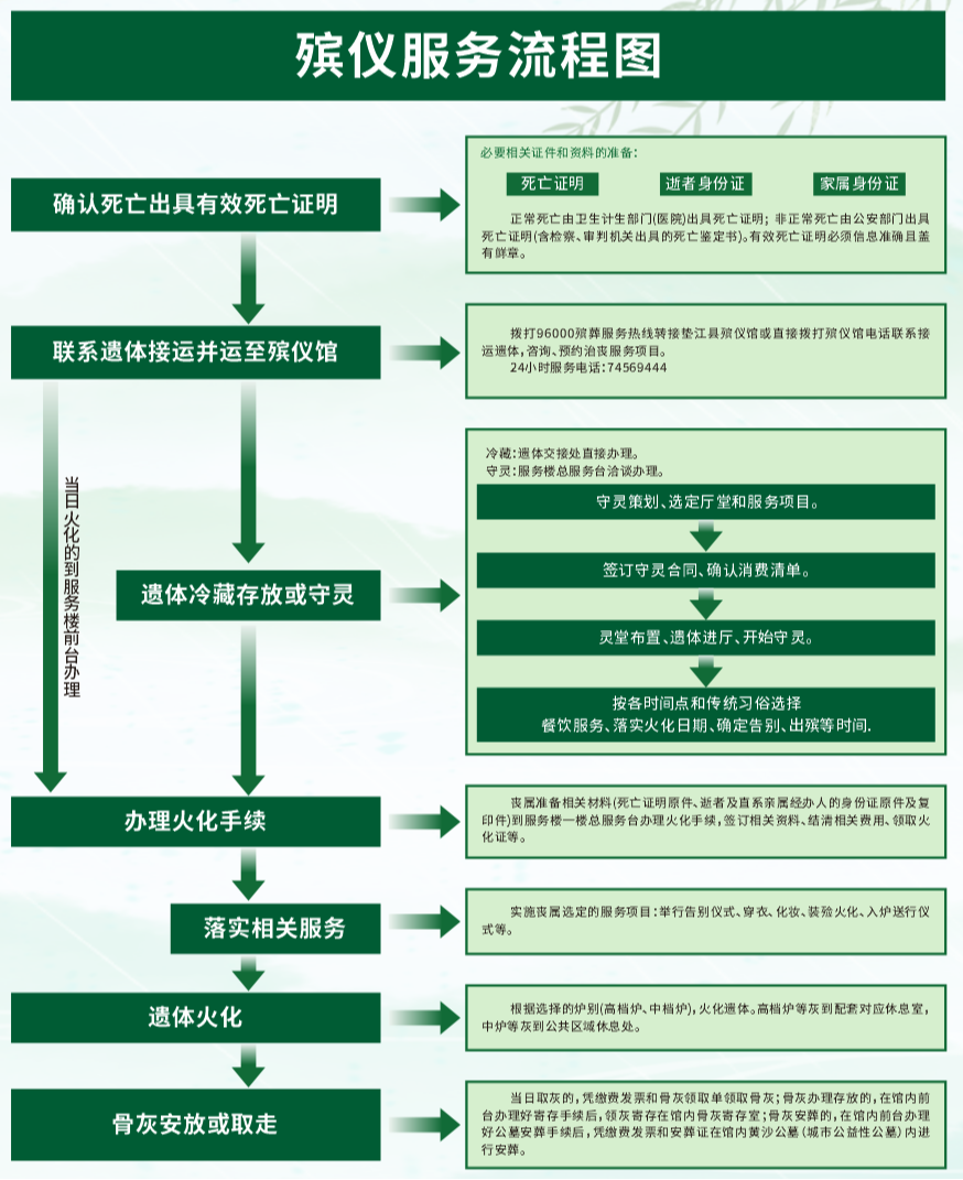 垫江县殡葬事业服务中心（垫江县殡仪馆）园区图片