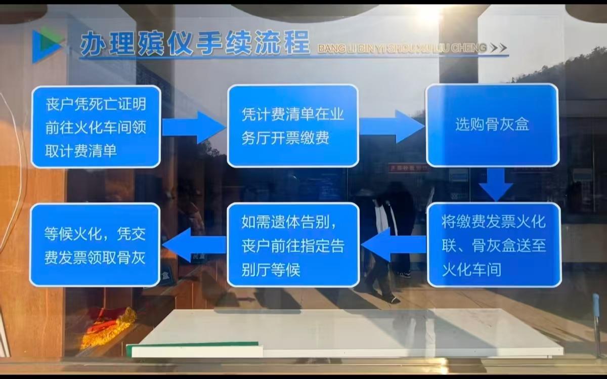 芜湖市繁昌区殡仪馆园区图片