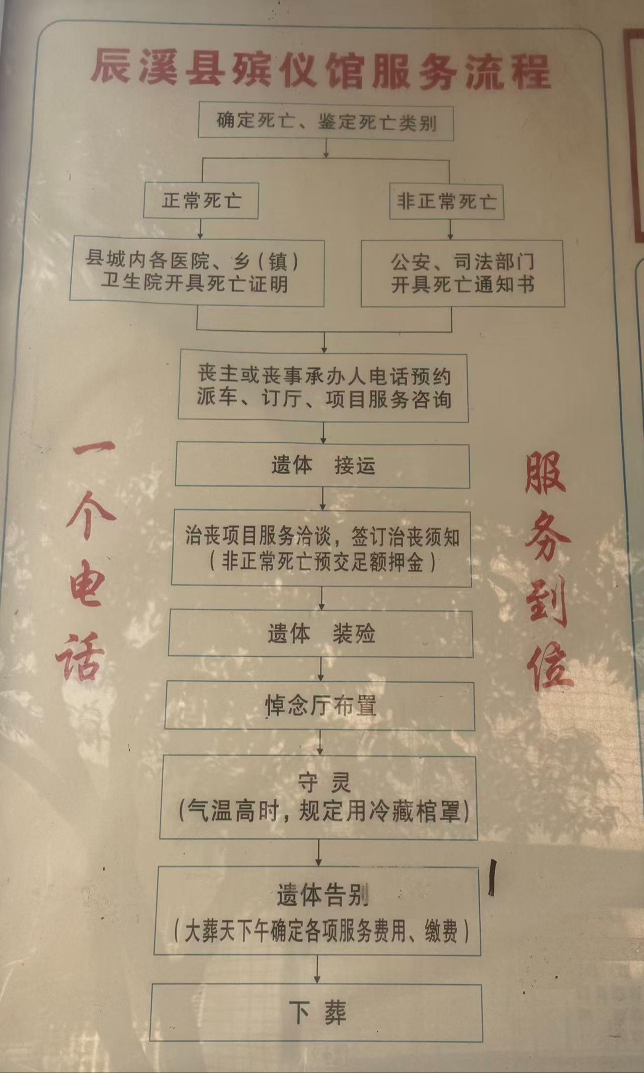 辰溪县殡葬事业中心园区图片