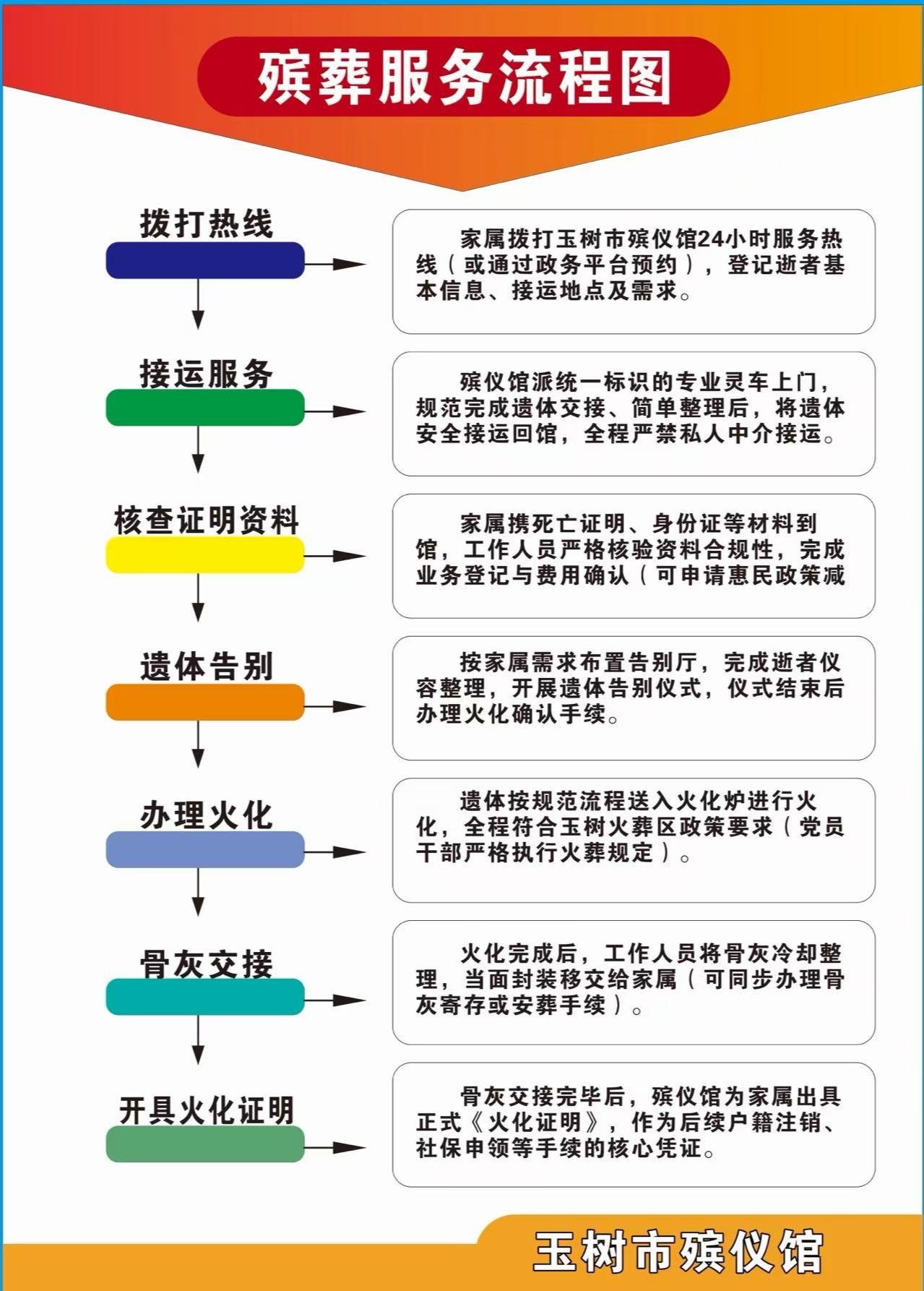 玉树市社会福利综合服务中心（玉树市殡仪馆）园区图片