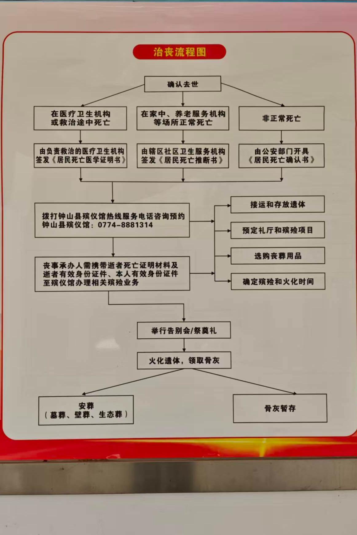 钟山县殡葬管理服务站园区图片