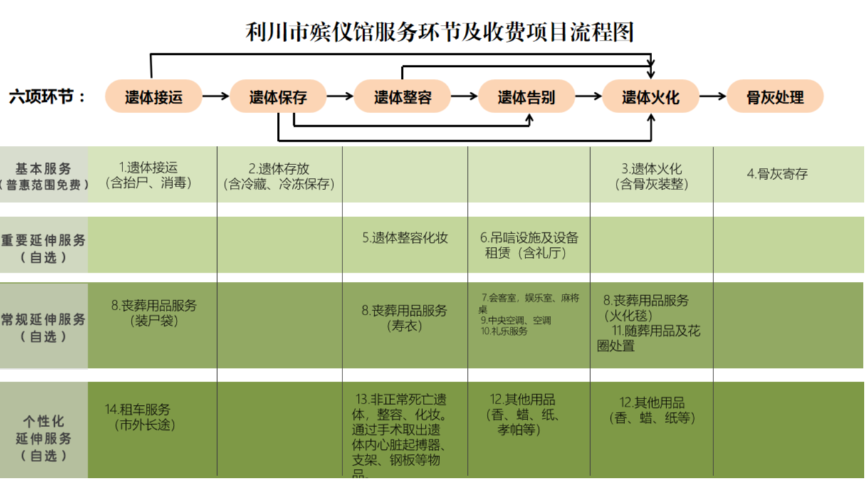 利川市殡仪馆园区图片