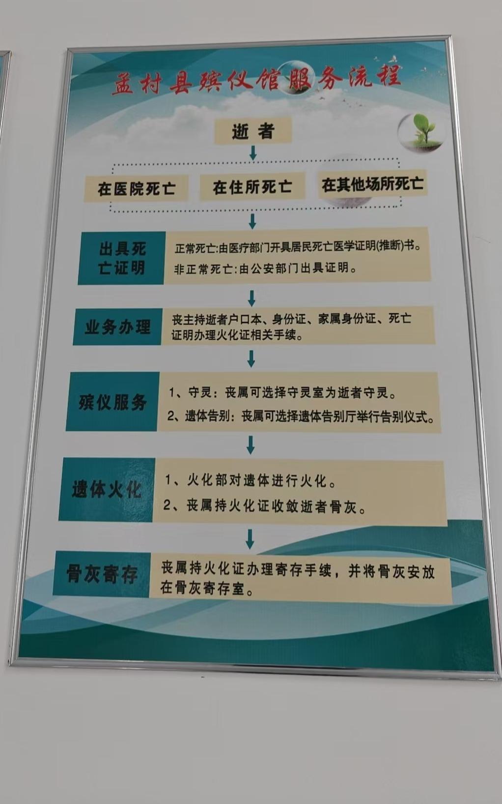 孟村回族自治县殡葬管理所园区图片