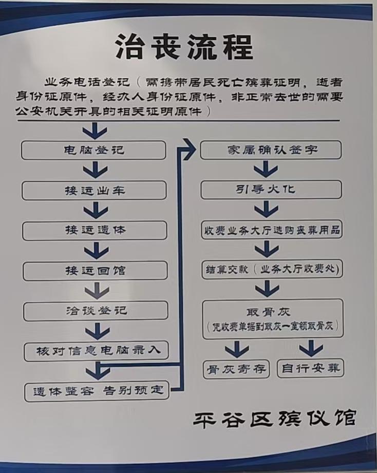 北京市平谷区殡仪馆园区图片