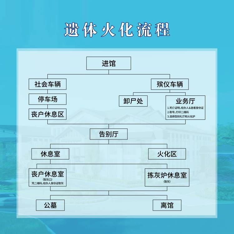 如皋市殡葬服务中心（如皋市公墓管理处）园区图片