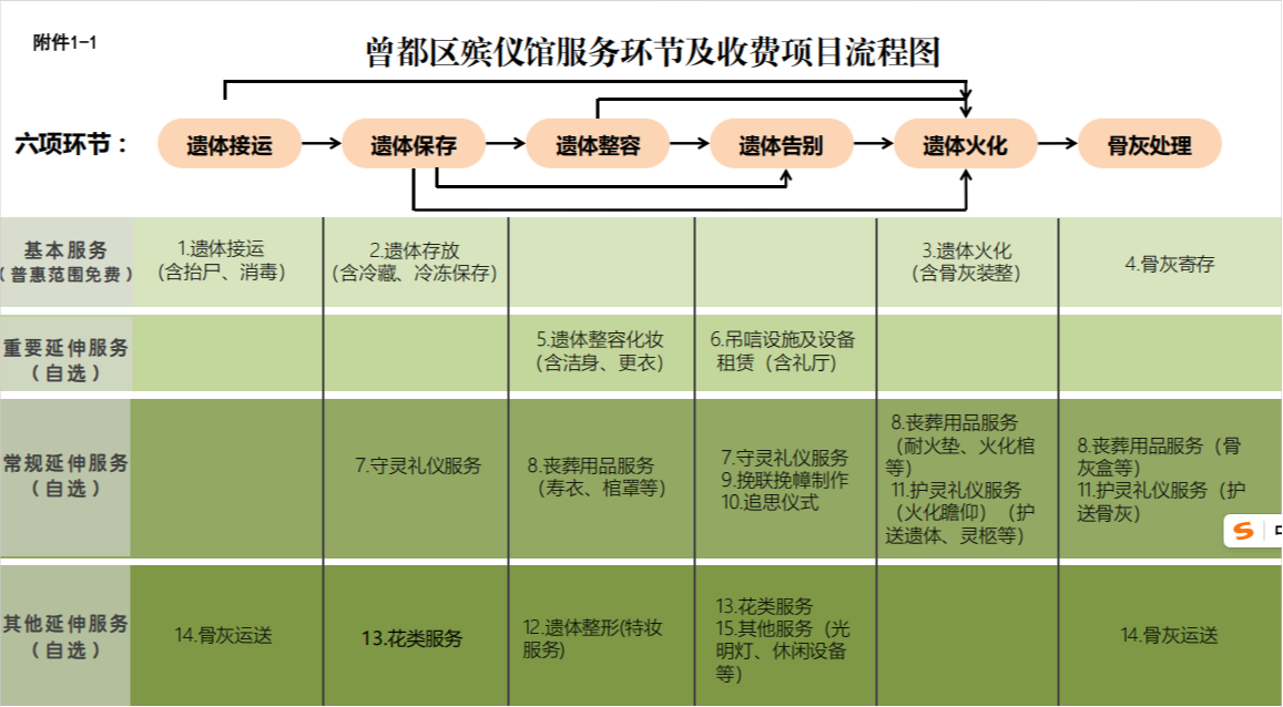 曾都区殡仪馆园区图片