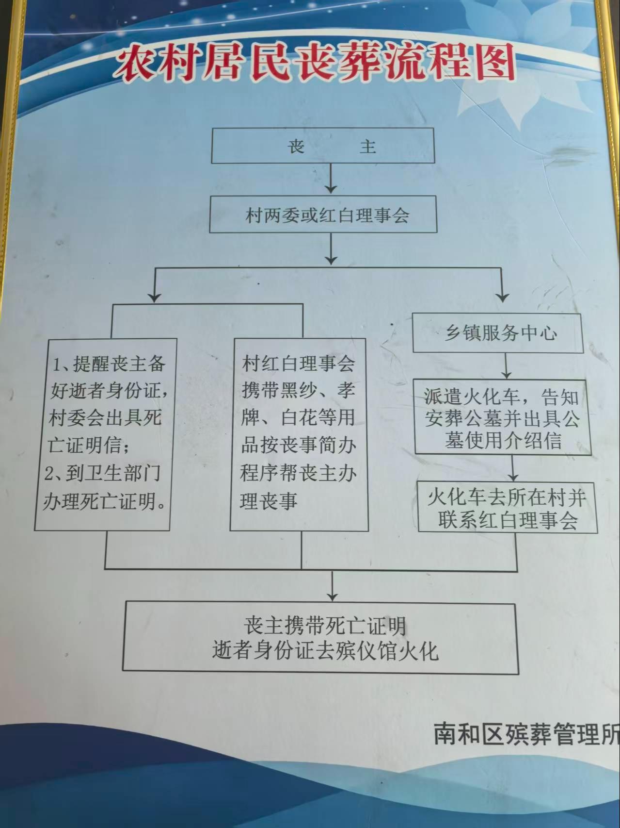 邢台市南和区殡葬管理所园区图片
