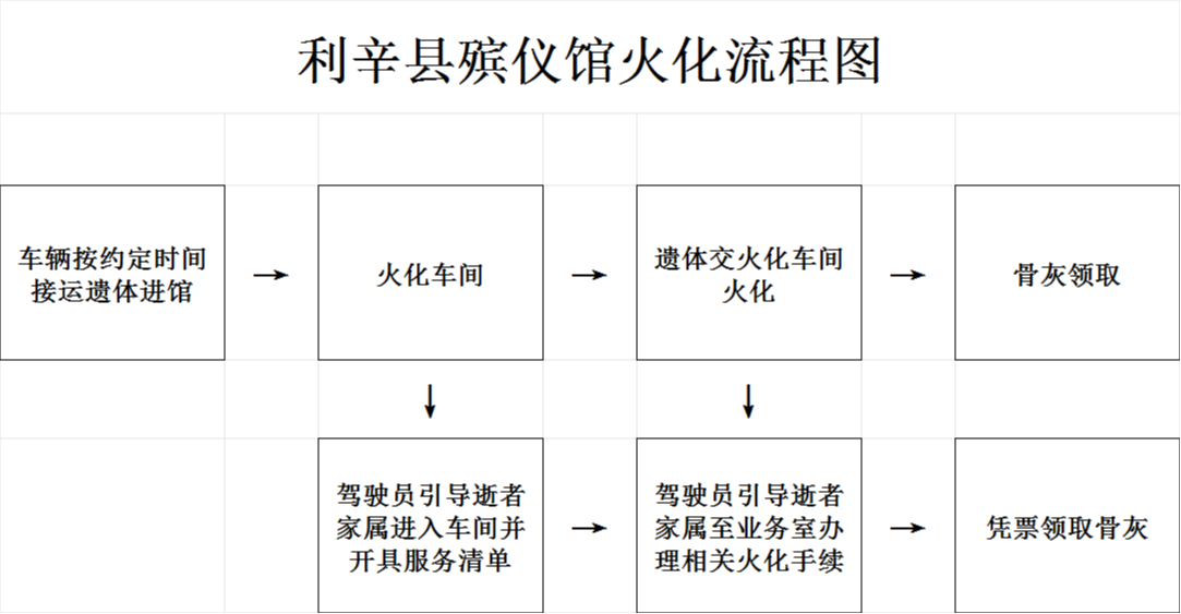 利辛县殡仪馆园区图片