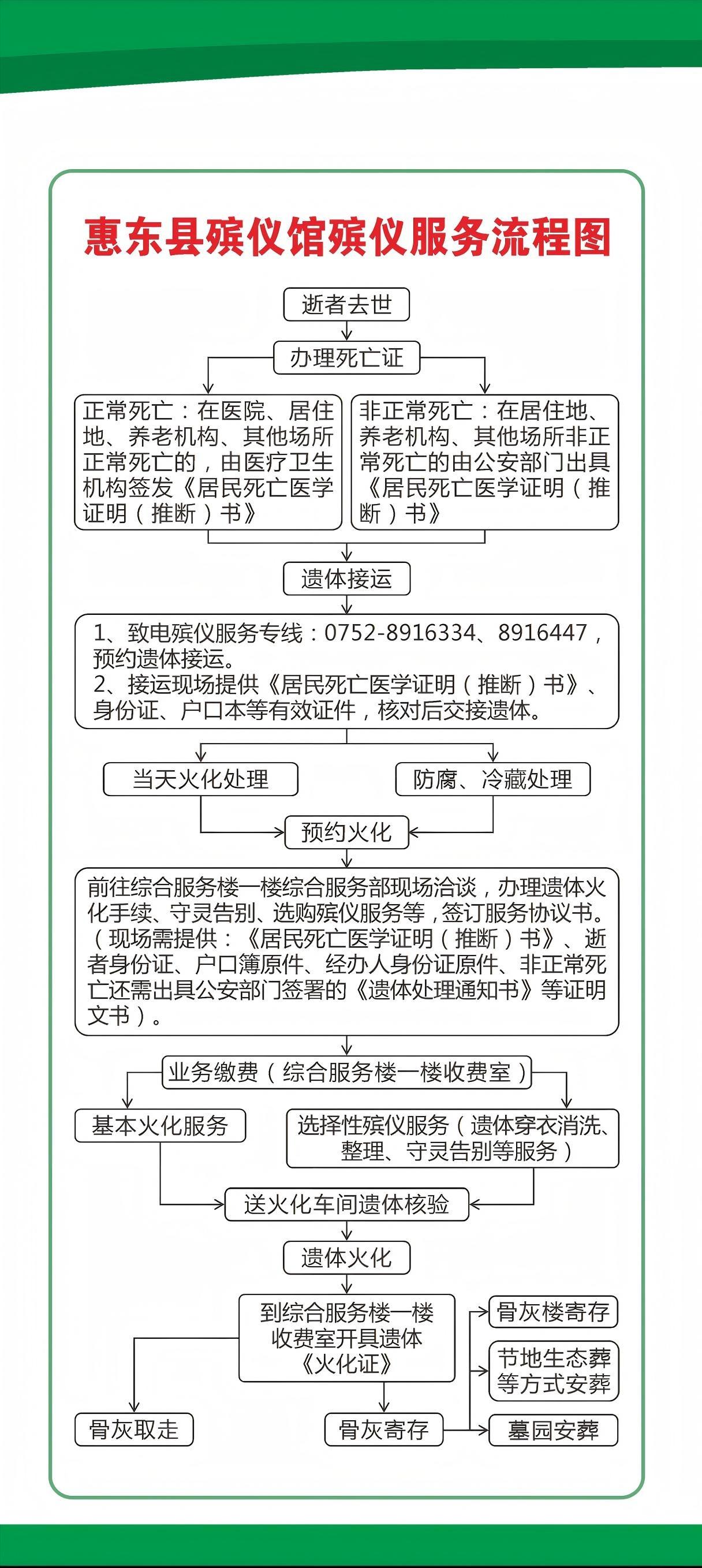 惠东县殡仪馆园区图片