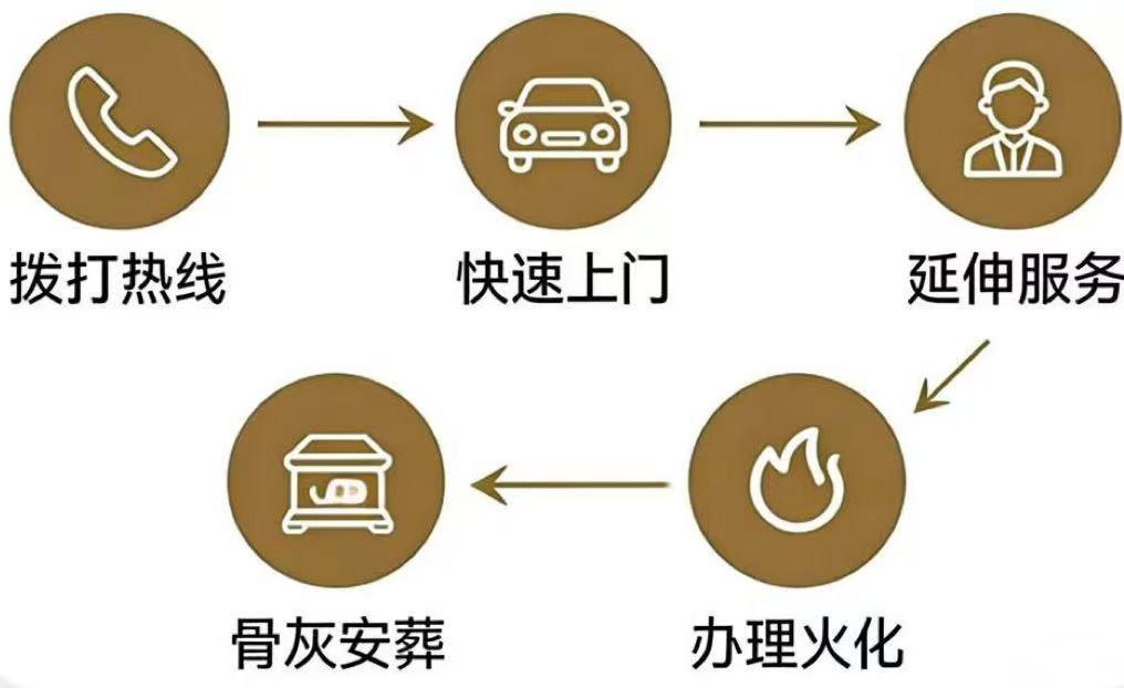 怀宁县殡葬服务中心园区图片