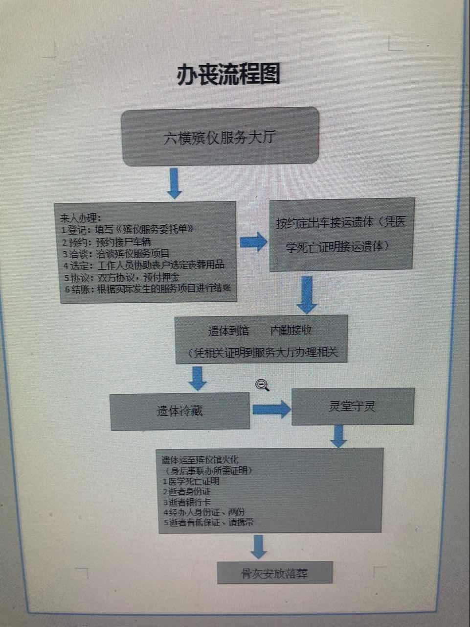 舟山市普陀区六横殡仪馆园区图片