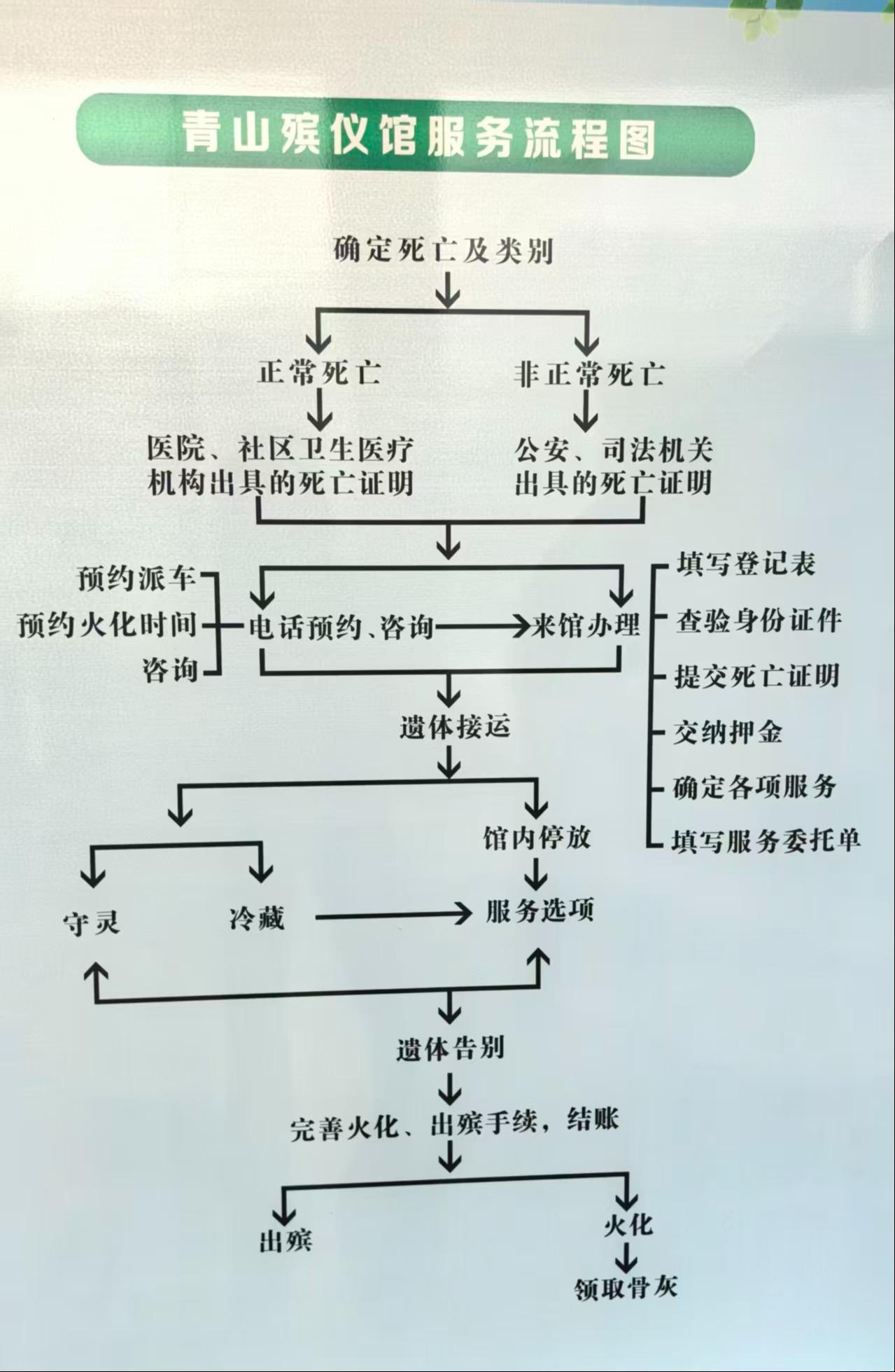石嘴山市青山殡仪馆园区图片
