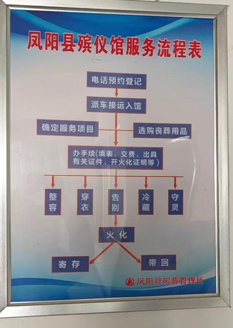 凤阳县殡葬管理所园区图片