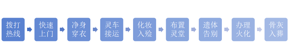 滨海县殡仪馆园区图片