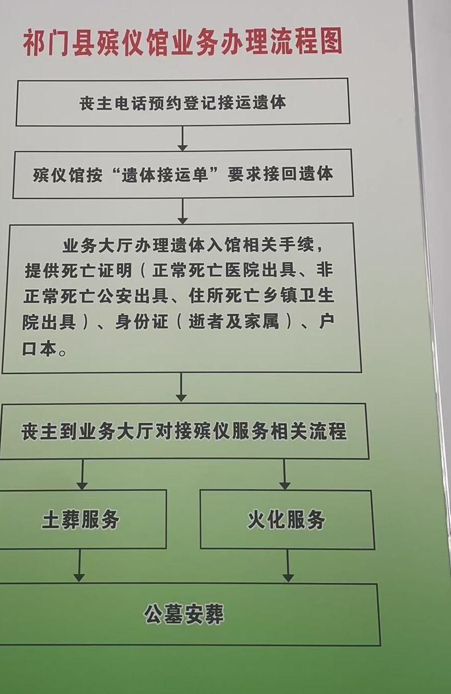 祁门县殡葬服务中心（祁门县殡仪馆）园区图片