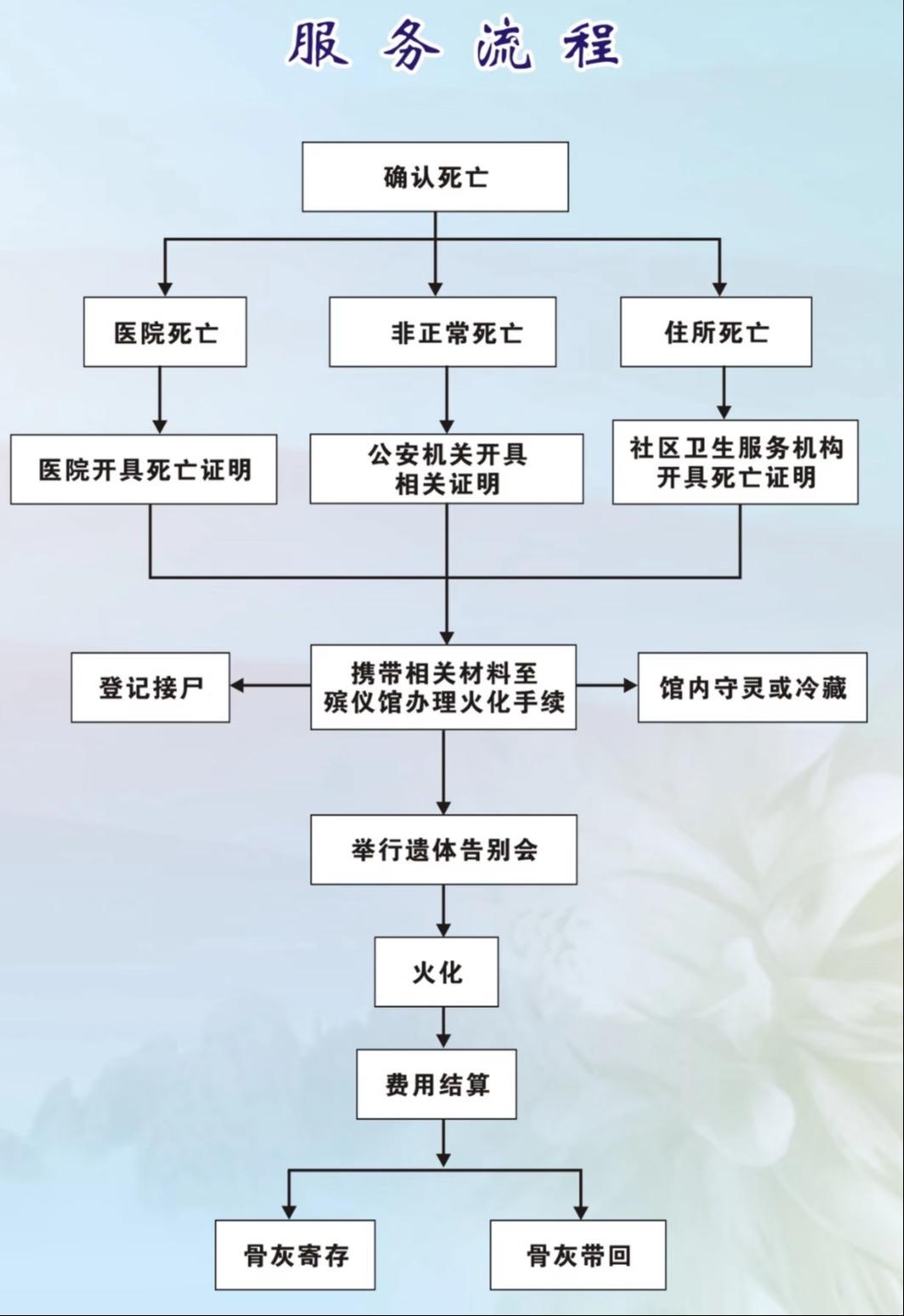 镇赉县殡仪馆（镇赉县公墓管理服务中心）园区图片