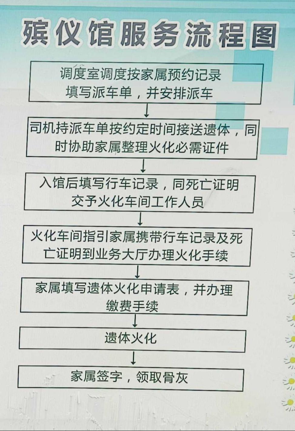 柏乡县丧葬管理所园区图片