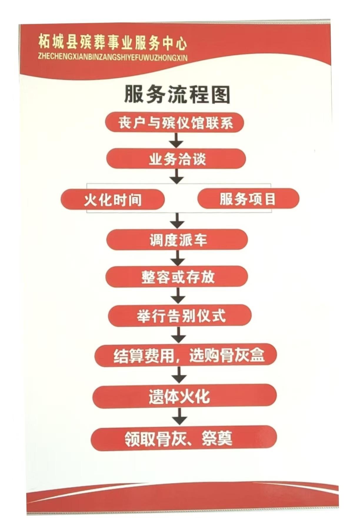 柘城县殡葬事业服务中心园区图片