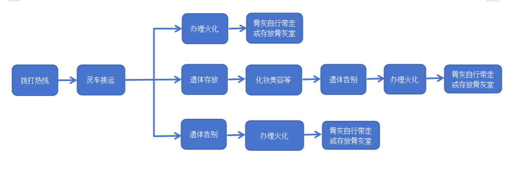 天津市蓟州区殡仪事务中心(天津市蓟州区殡仪馆)园区图片