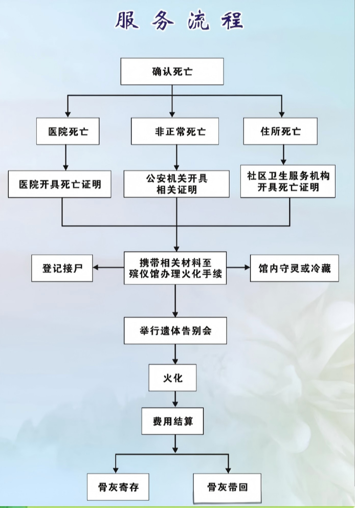 开化县殡仪馆园区图片