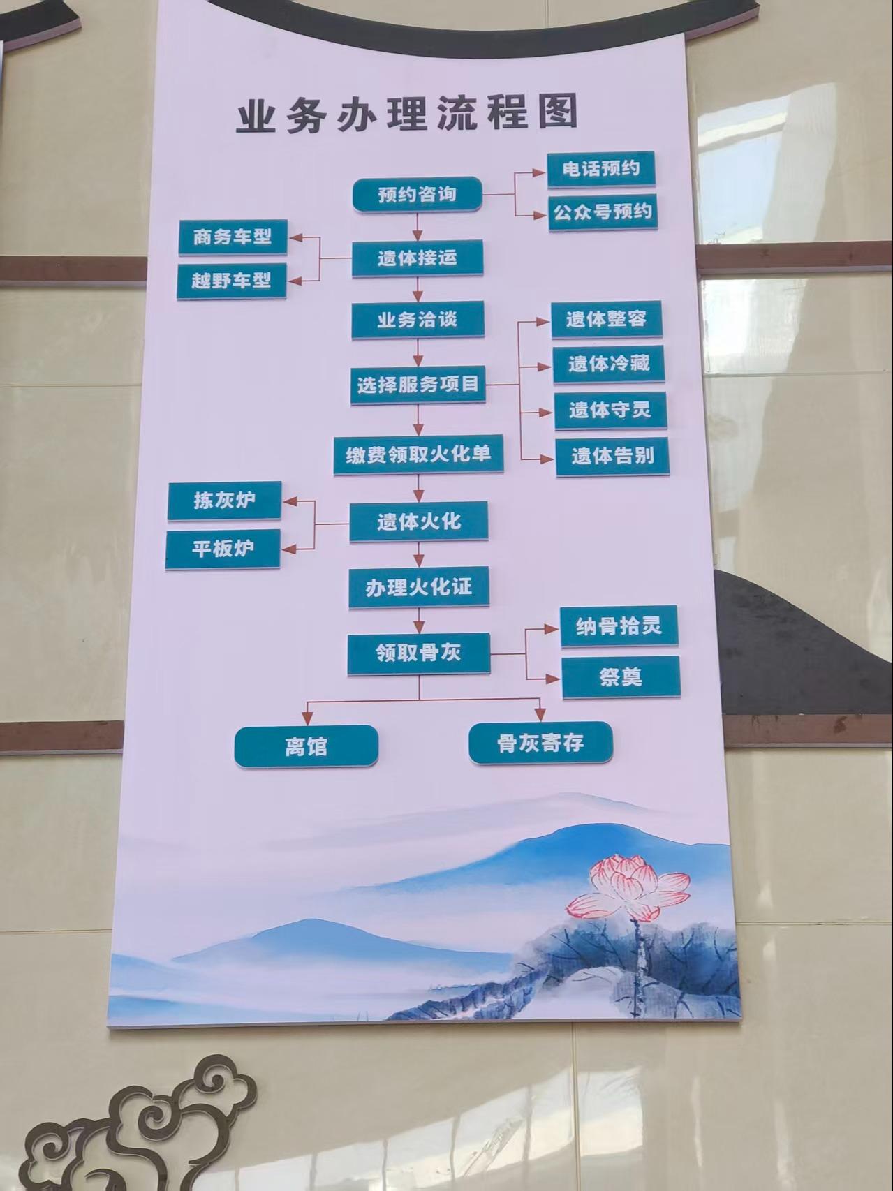郎溪县殡仪馆园区图片