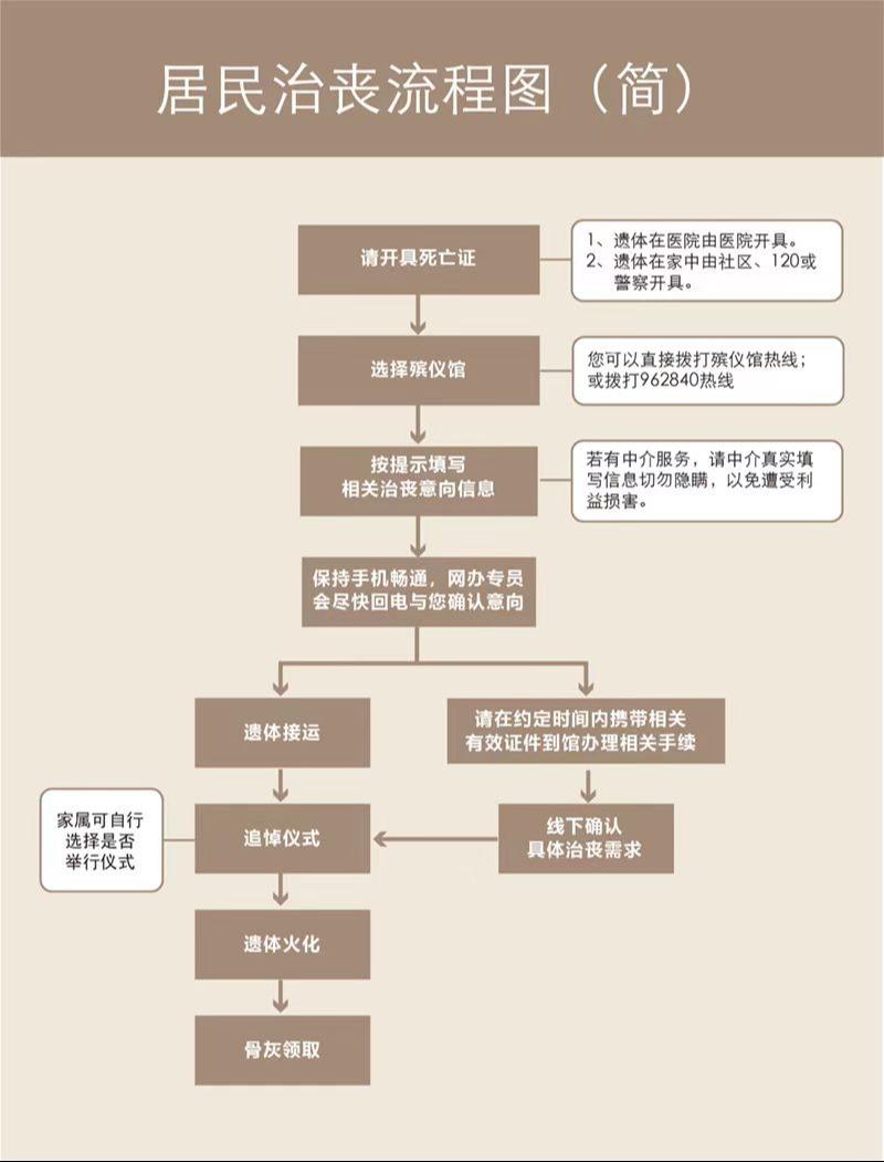 上海市益善殡仪馆园区图片