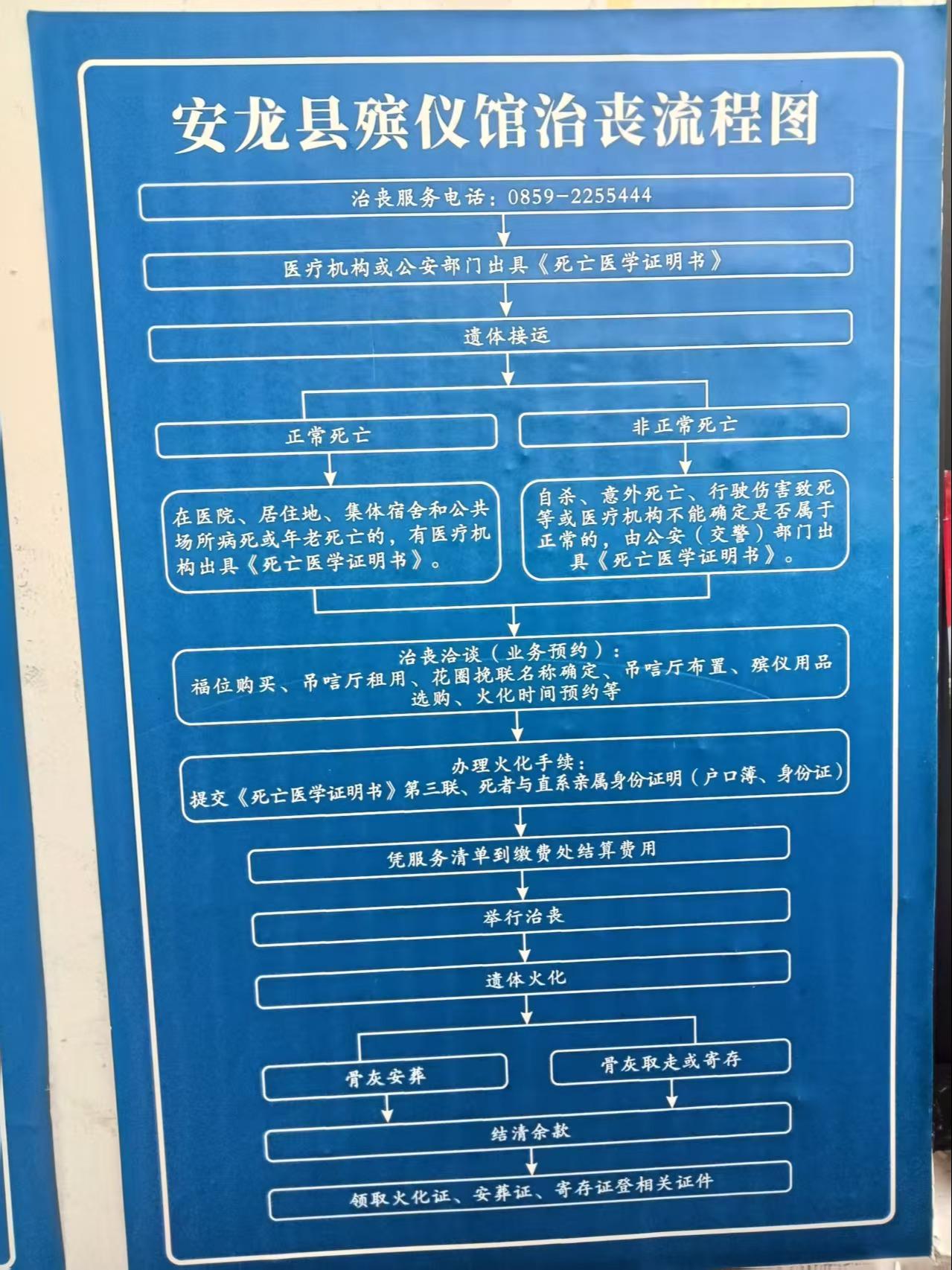 安龙县禄堂湾殡仪馆园区图片