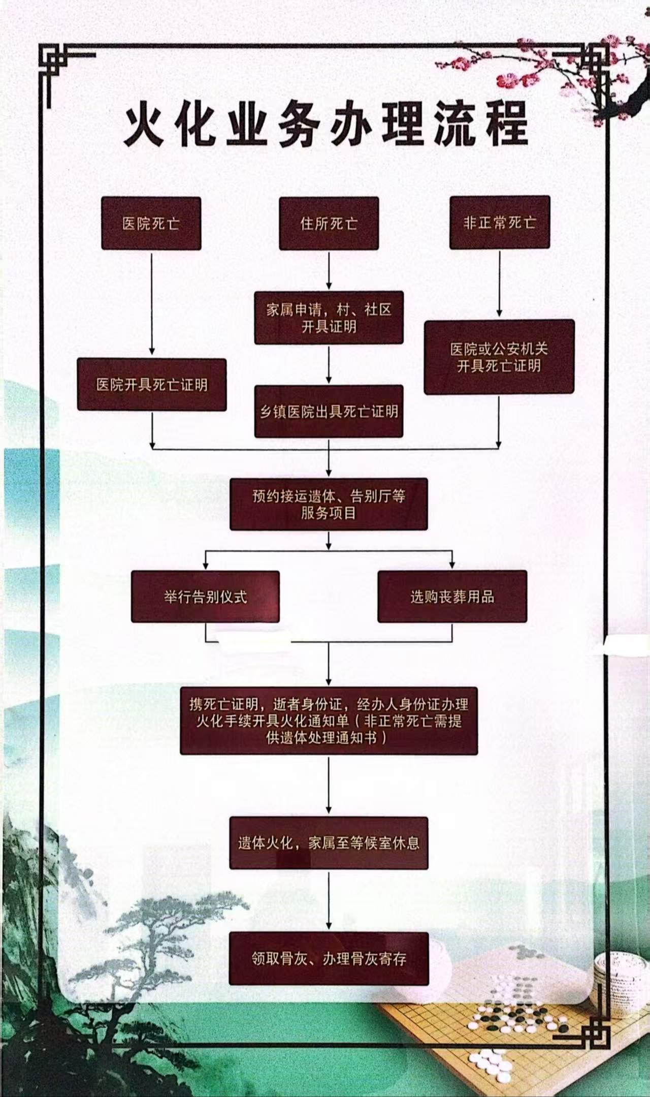 罗田县殡葬管理所园区图片