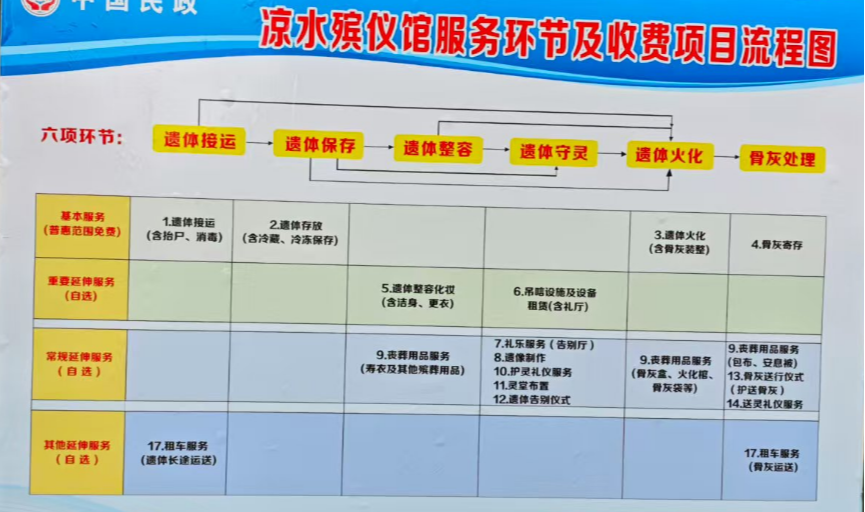 襄阳市襄州区凉水殡仪馆园区图片