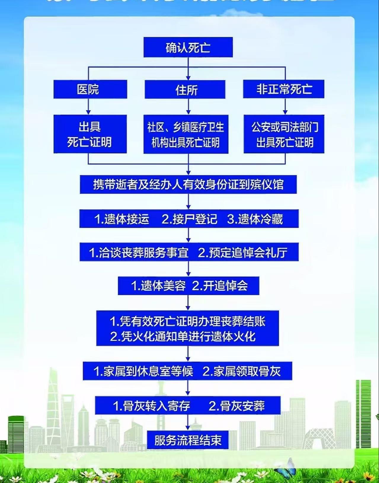贵州省德佑殡葬服务有限公司园区图片