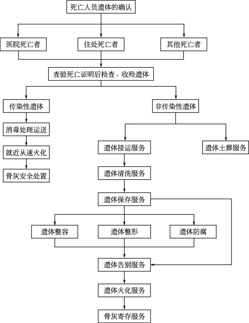 乌拉特后旗殡葬服务中心园区图片
