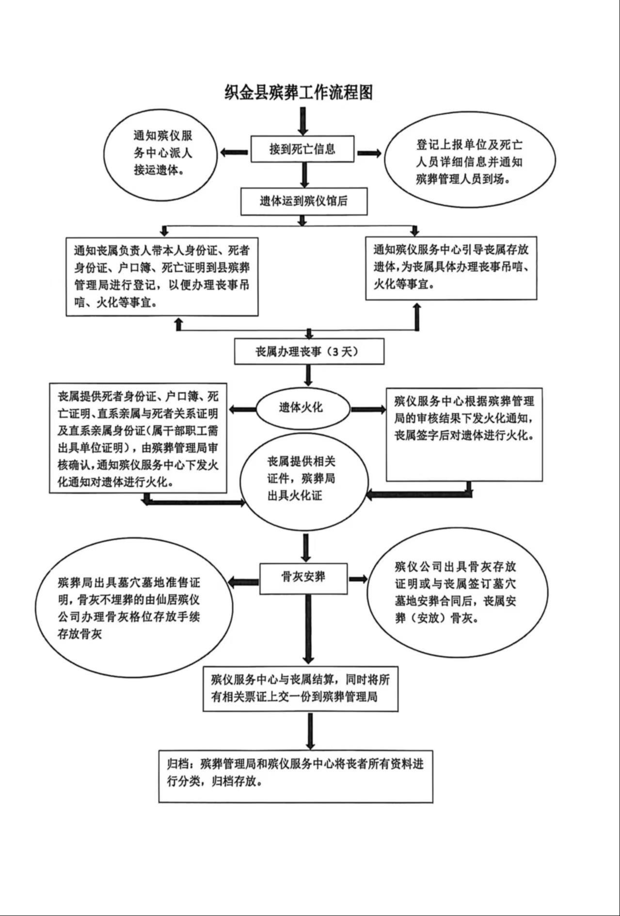 织金县仙居殡仪有限责任公司园区图片
