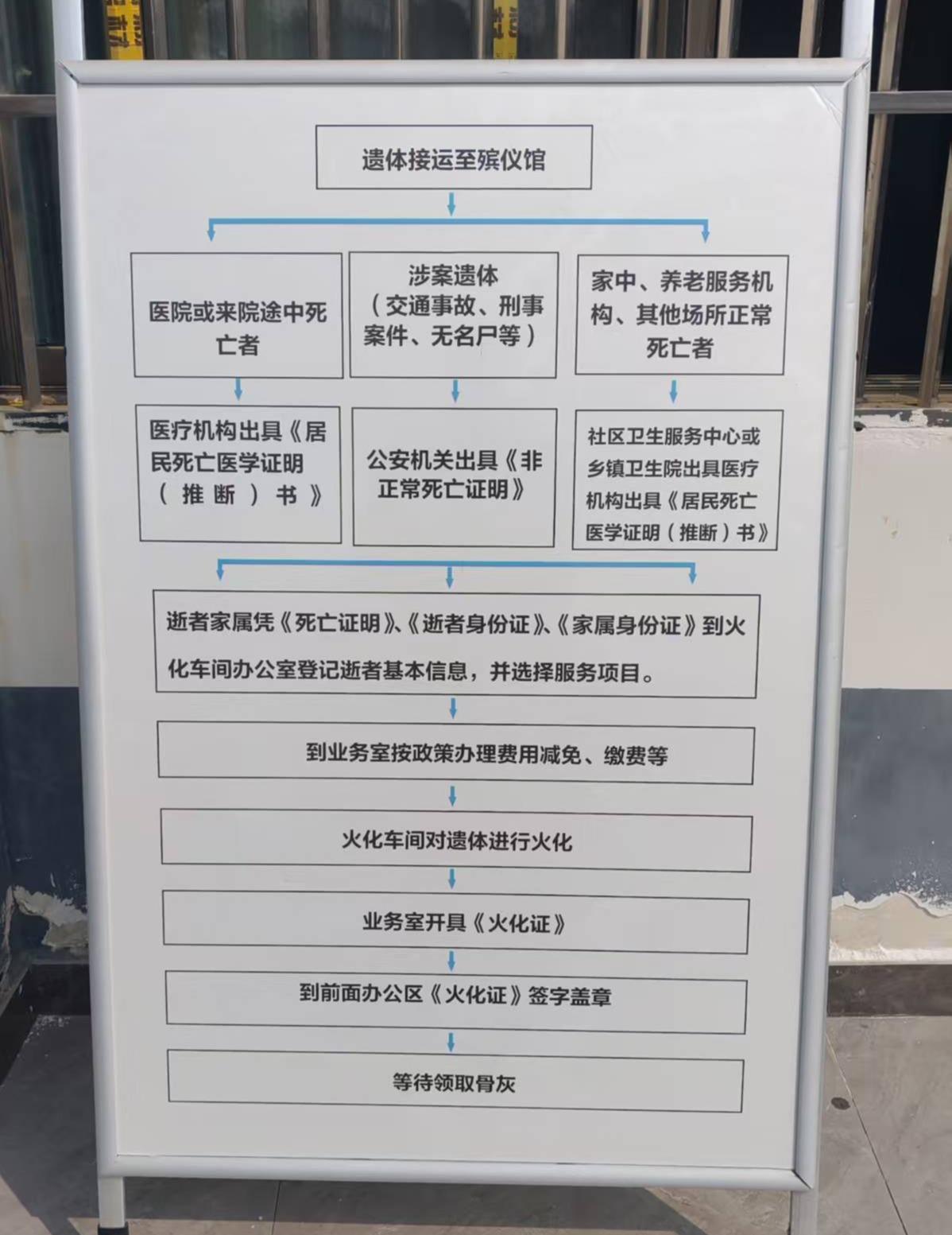 颍上县殡仪馆园区图片
