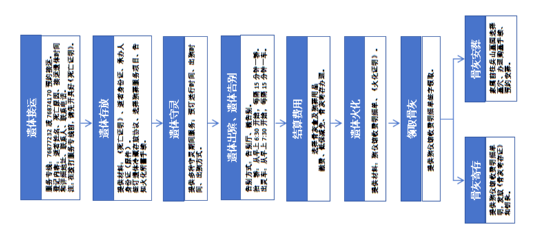 调兵山市殡仪馆园区图片