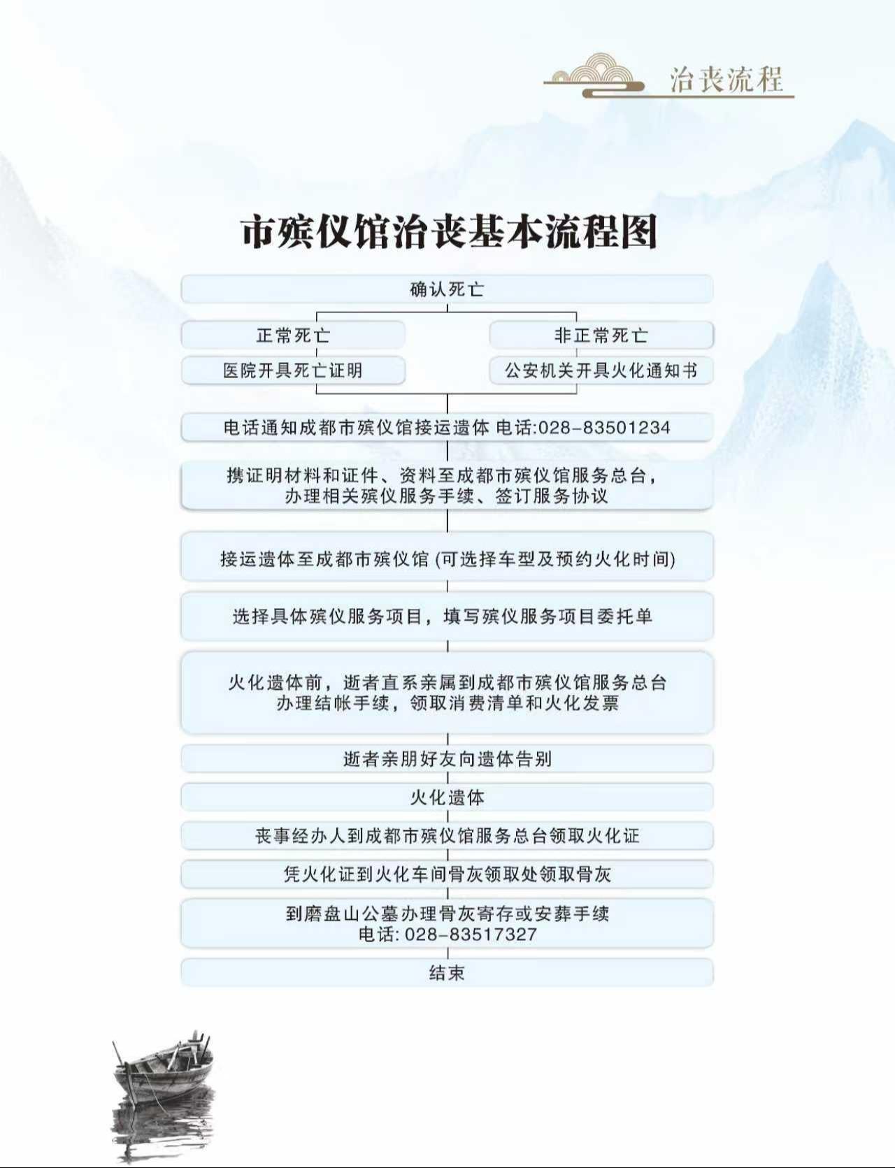 成都市殡仪馆园区图片