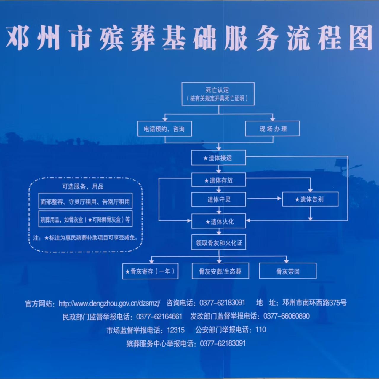 邓州市殡葬服务中心园区图片