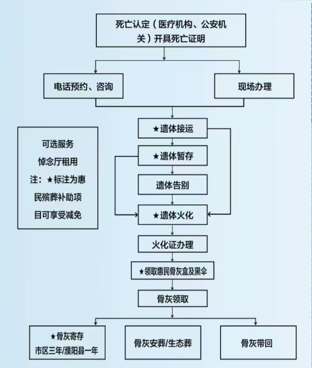濮阳市民政综合服务中心园区图片