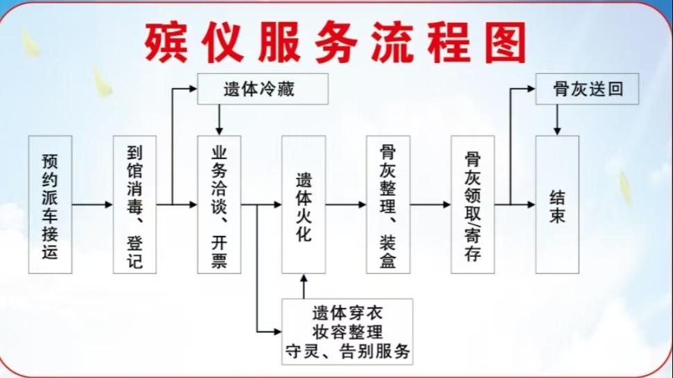 长丰县殡葬事务中心园区图片