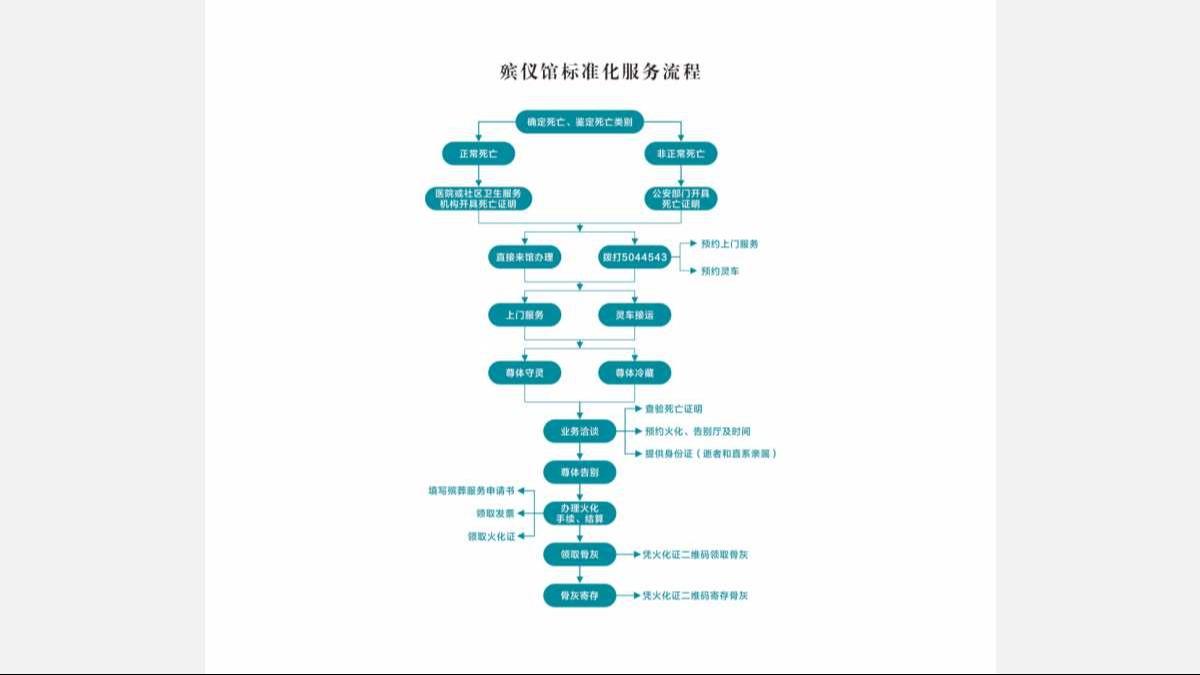 银川市殡仪馆园区图片