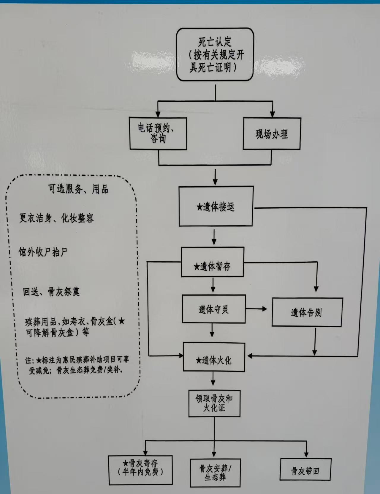 光山县殡葬服务中心园区图片