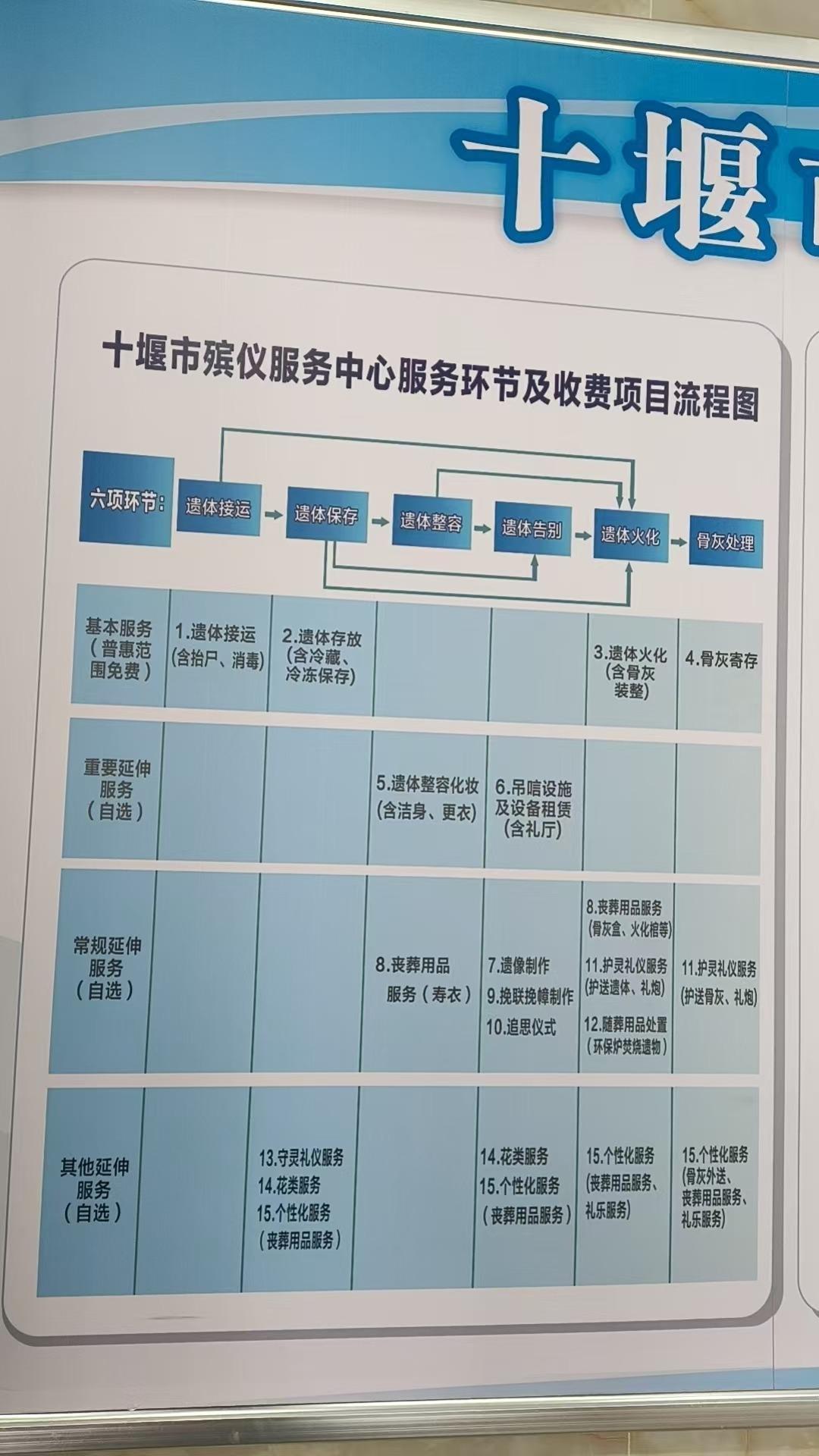 十堰市殡葬管理所园区图片