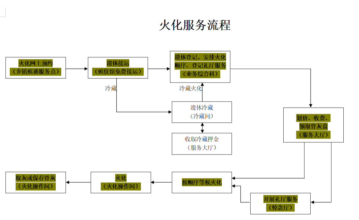 平阳县火化殡仪馆园区图片