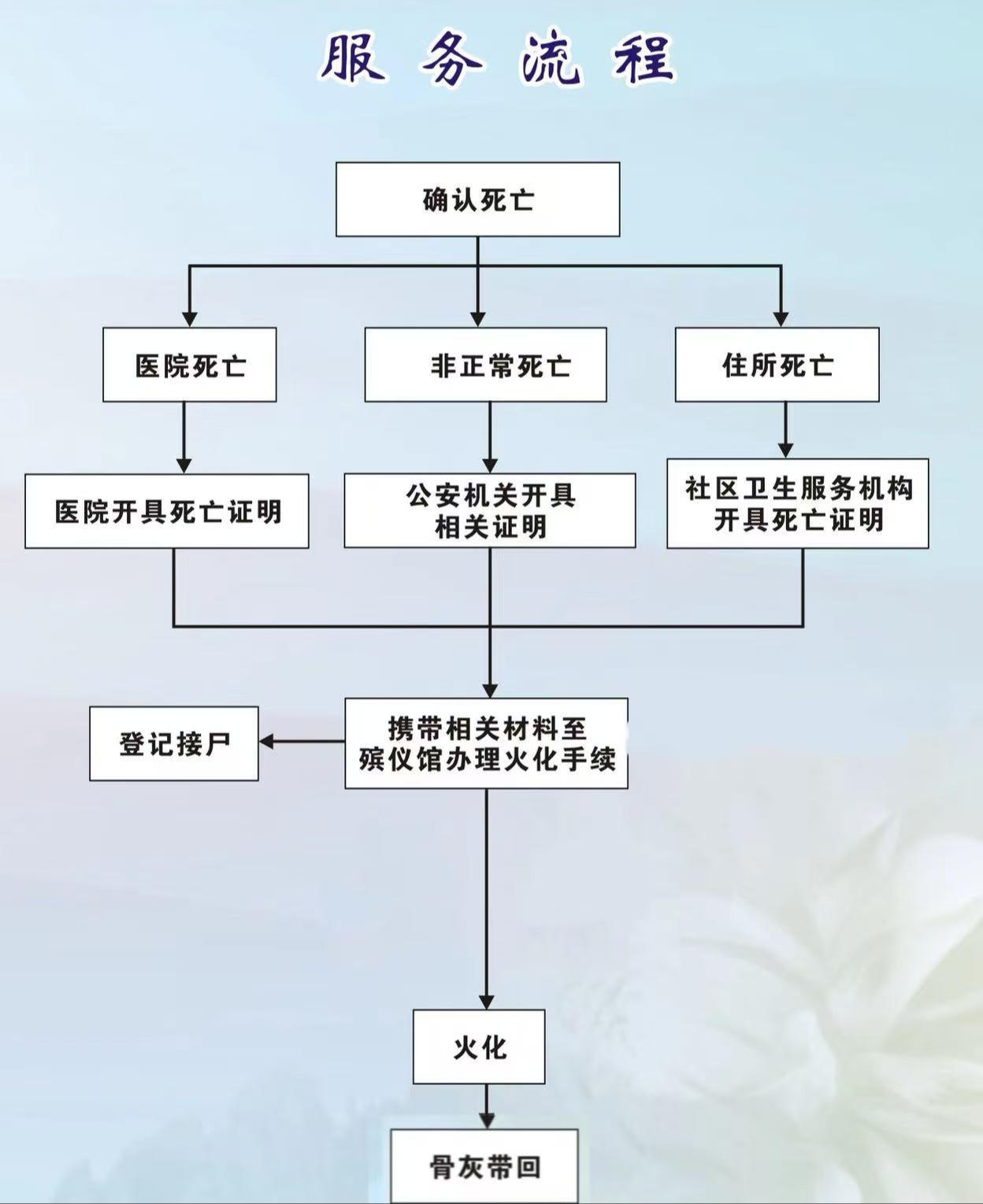 广宗县殡葬管理所园区图片