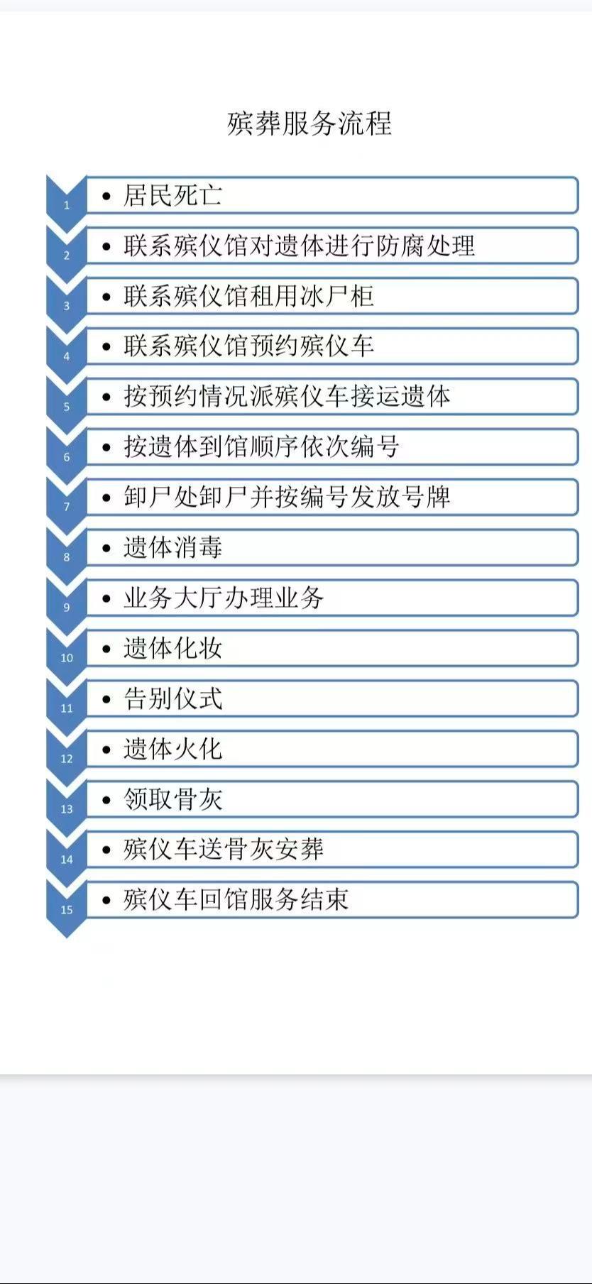 扬中市殡仪馆园区图片