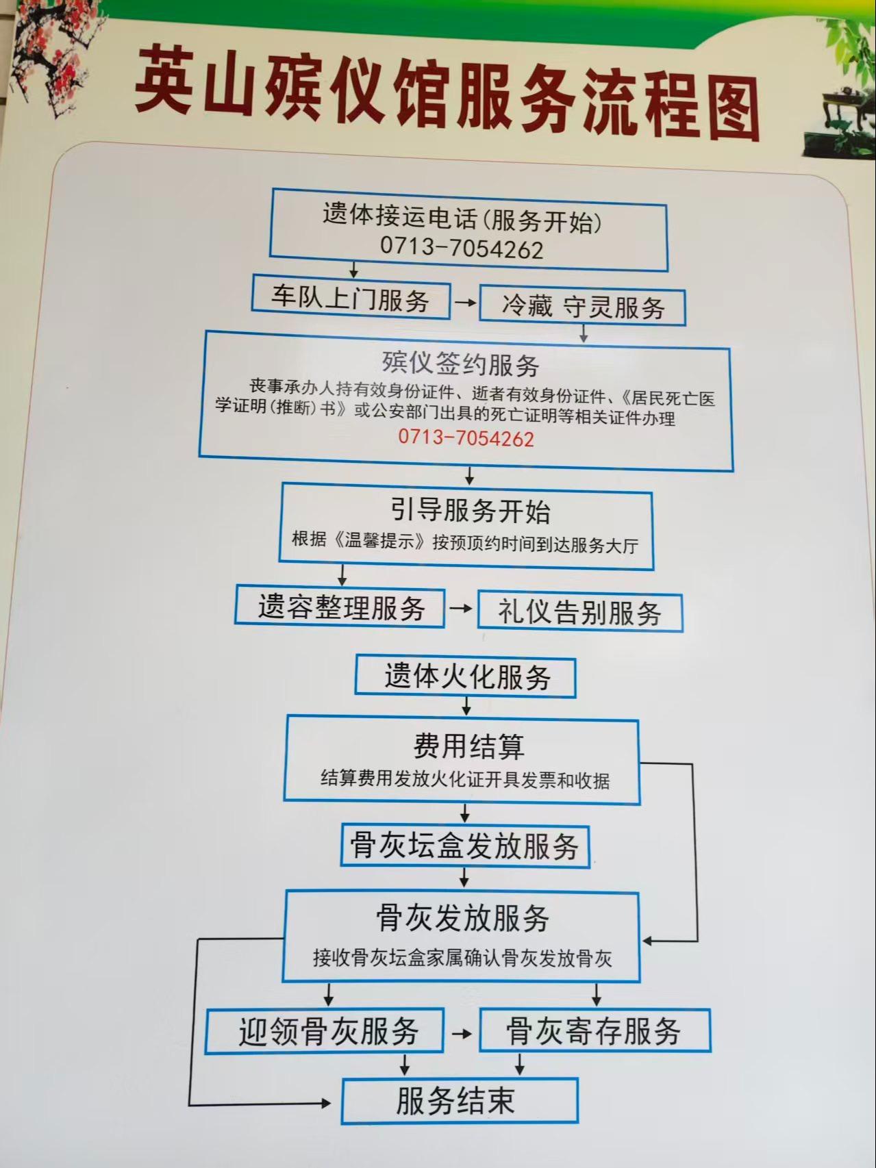 英山县殡葬管理所园区图片