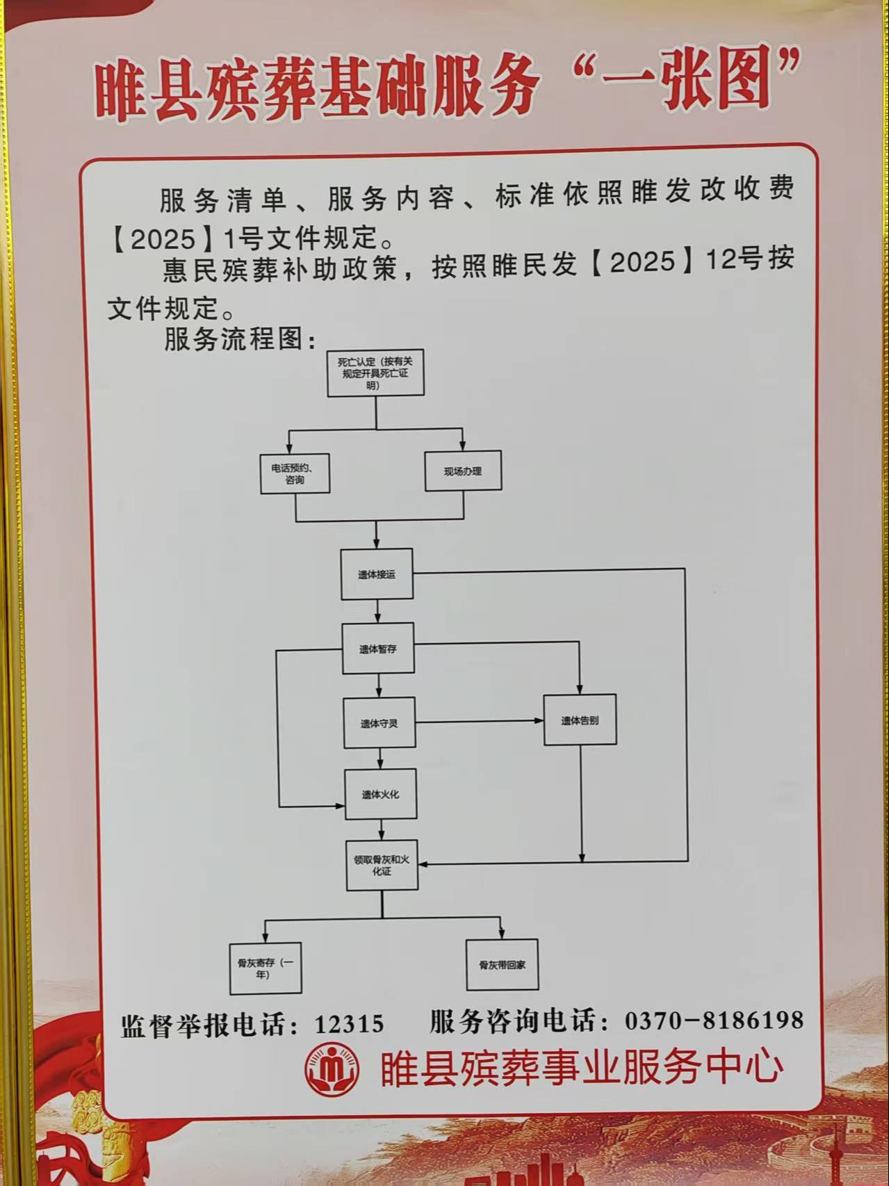 睢县殡葬事业服务中心园区图片