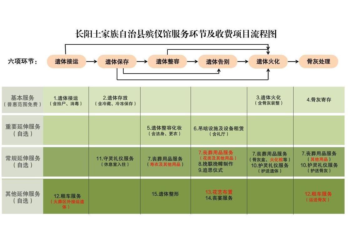 长阳土家族自治县殡葬管理服务中心园区图片
