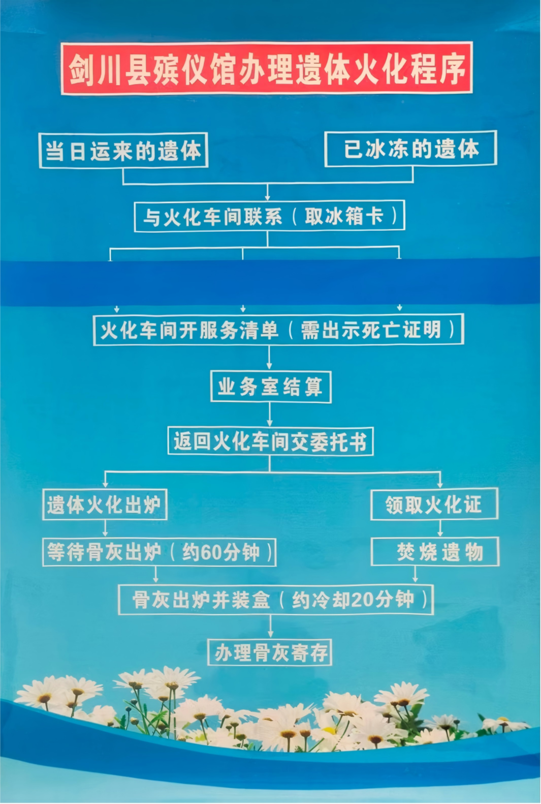 剑川县殡仪馆园区图片